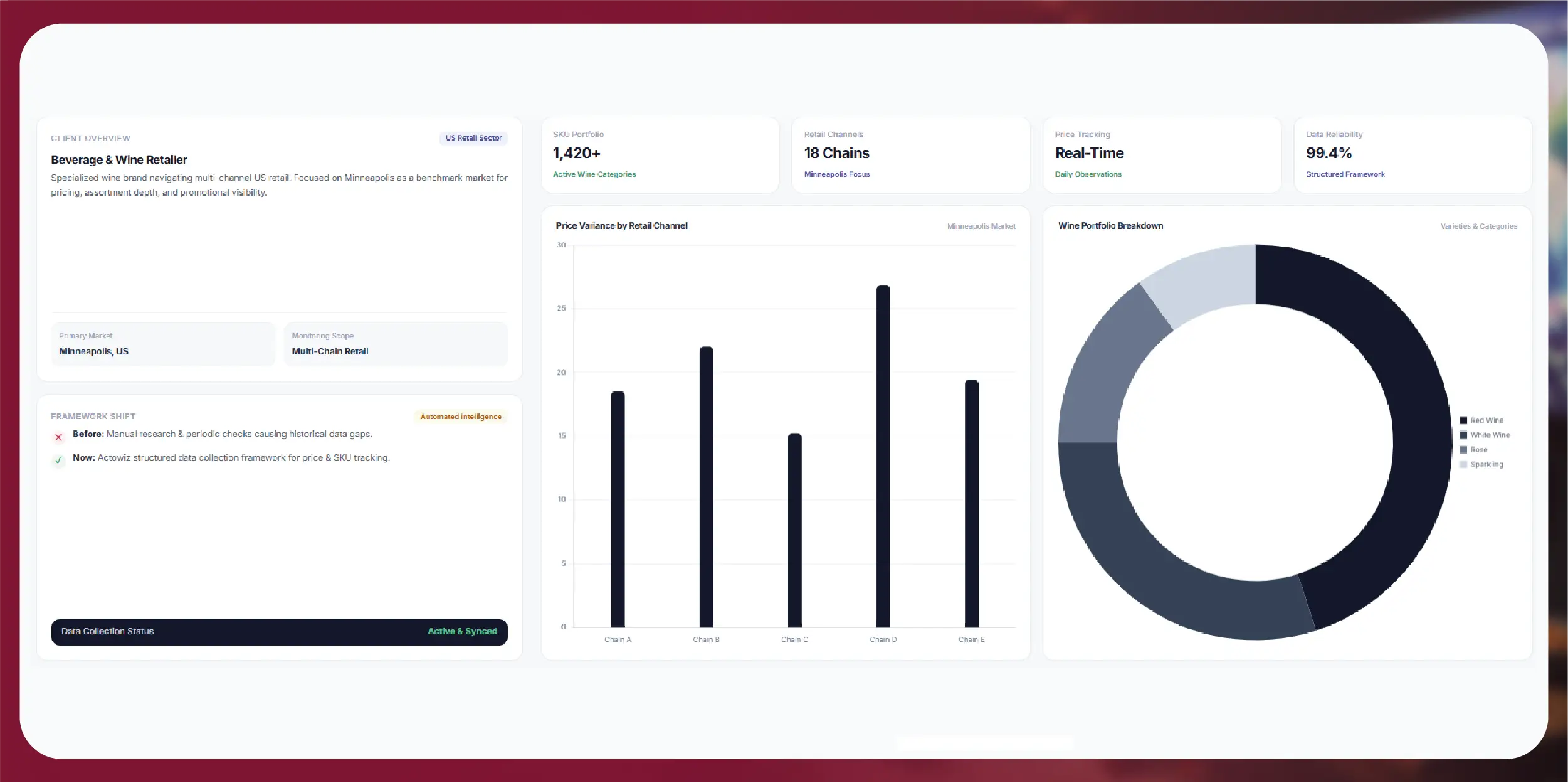 Wine SKU data scraping in Minneapolis Across US Retail Chains